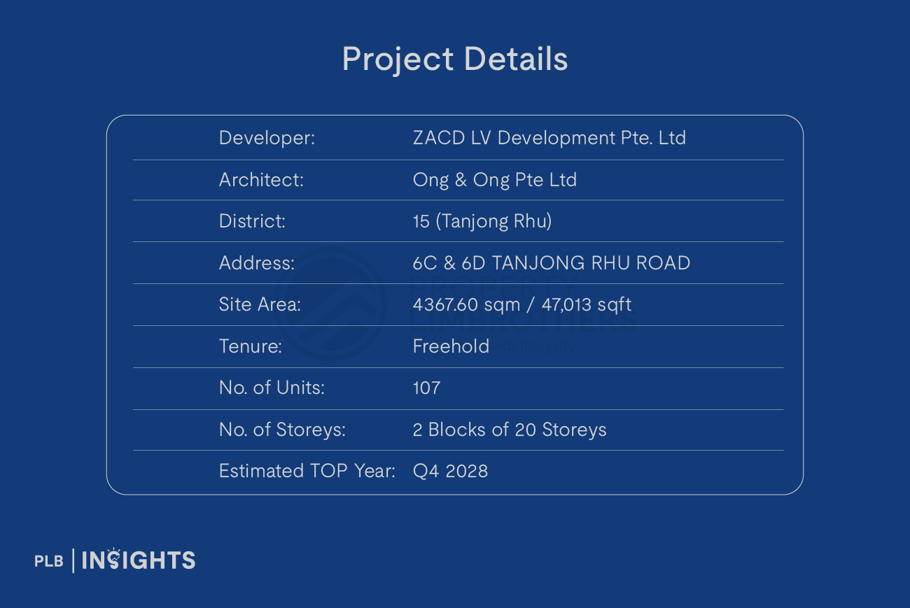 Arina East Residences context
