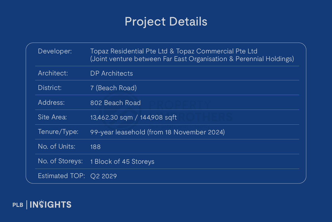 Aurea project context